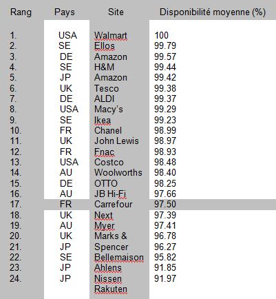 classement site m commerce