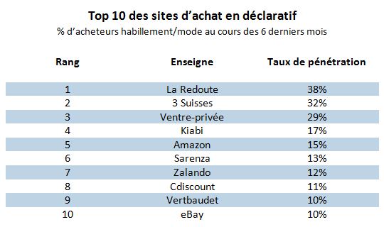 top 10 des sites ecommerce mode