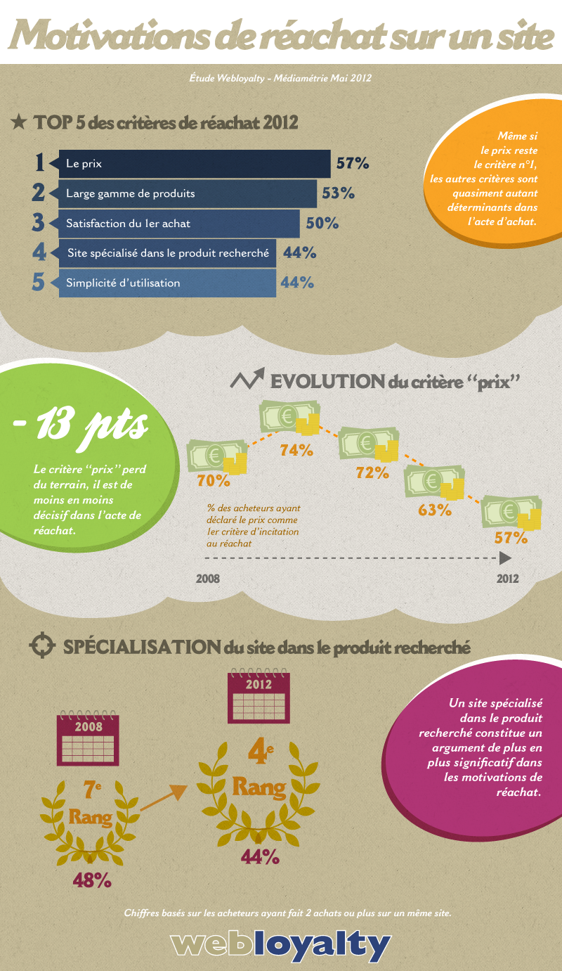 infographie réachat