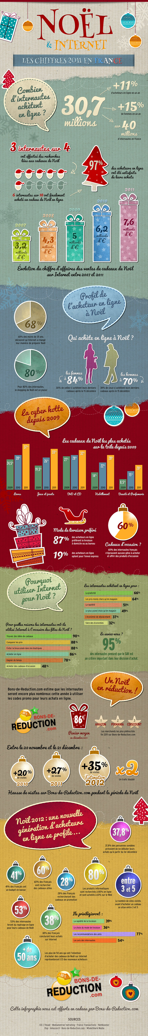 infographie noel internet