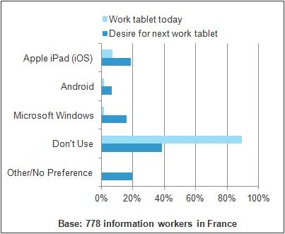 tendances tablettes