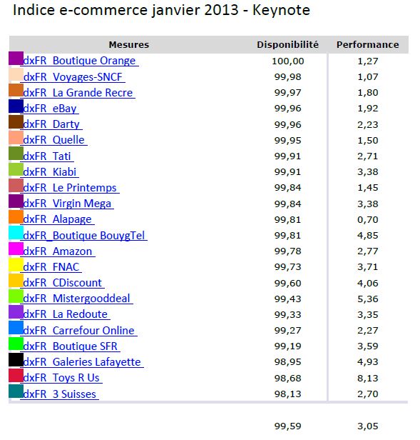 classement site ecommerce