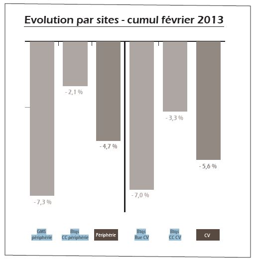 procos fevrier 2013