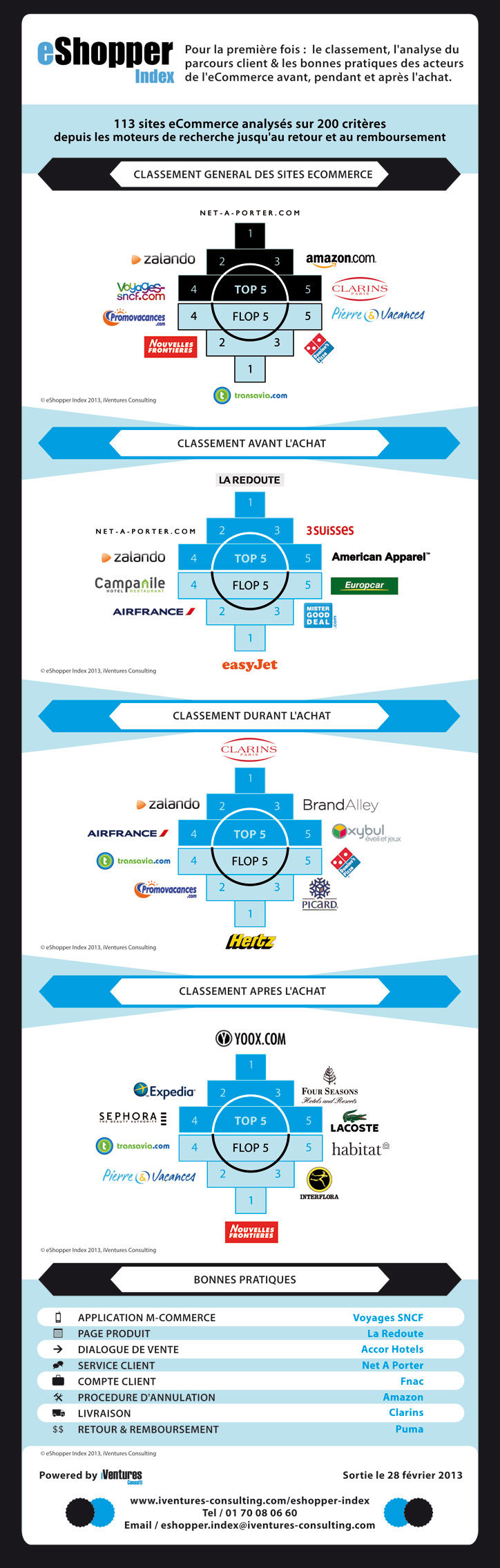 classement des sites ecommerce durant le parcours d'achat