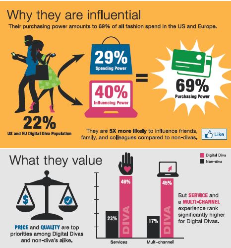 infograhie demandware