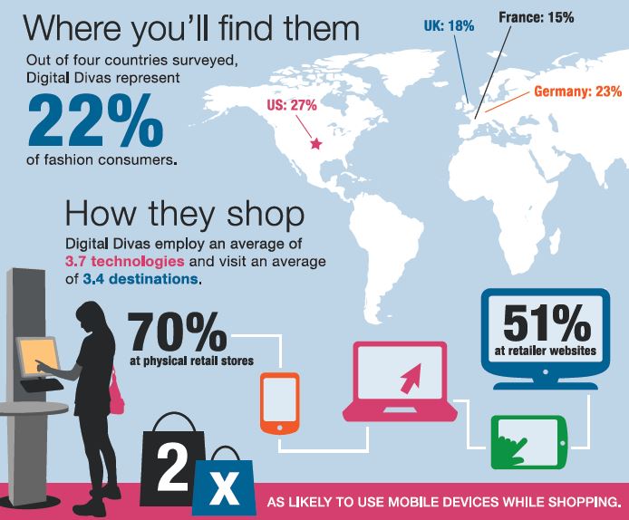 infographie digitale divas