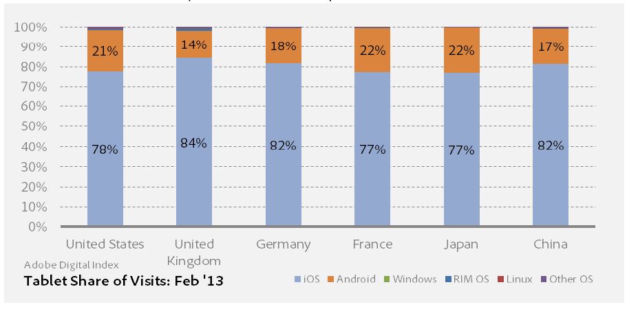 système d'exploitation tablette en europe