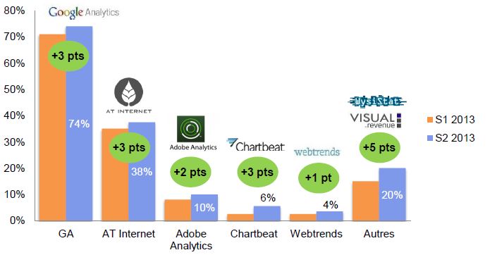 classement outil webanalyse