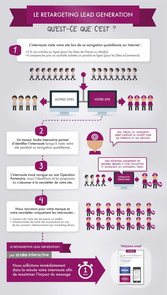 infographie lead generation